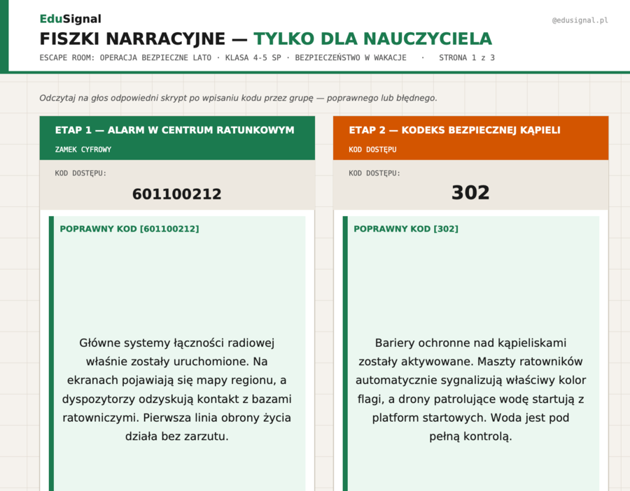 Escape Room: Operacja Bezpieczne Lato — gotowa godzina wychowawcza przed wakacjami (klasa 4-5)