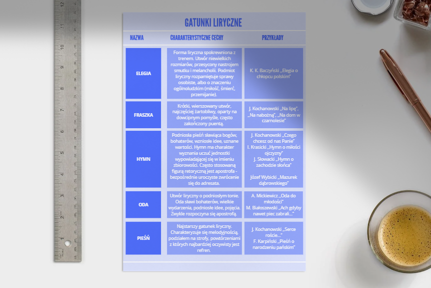 GATUNKI LITERACKIE - PLANSZE