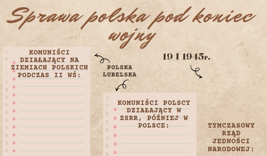 "Sprawa polska pod koniec wojny" prezentacja + karta pracy