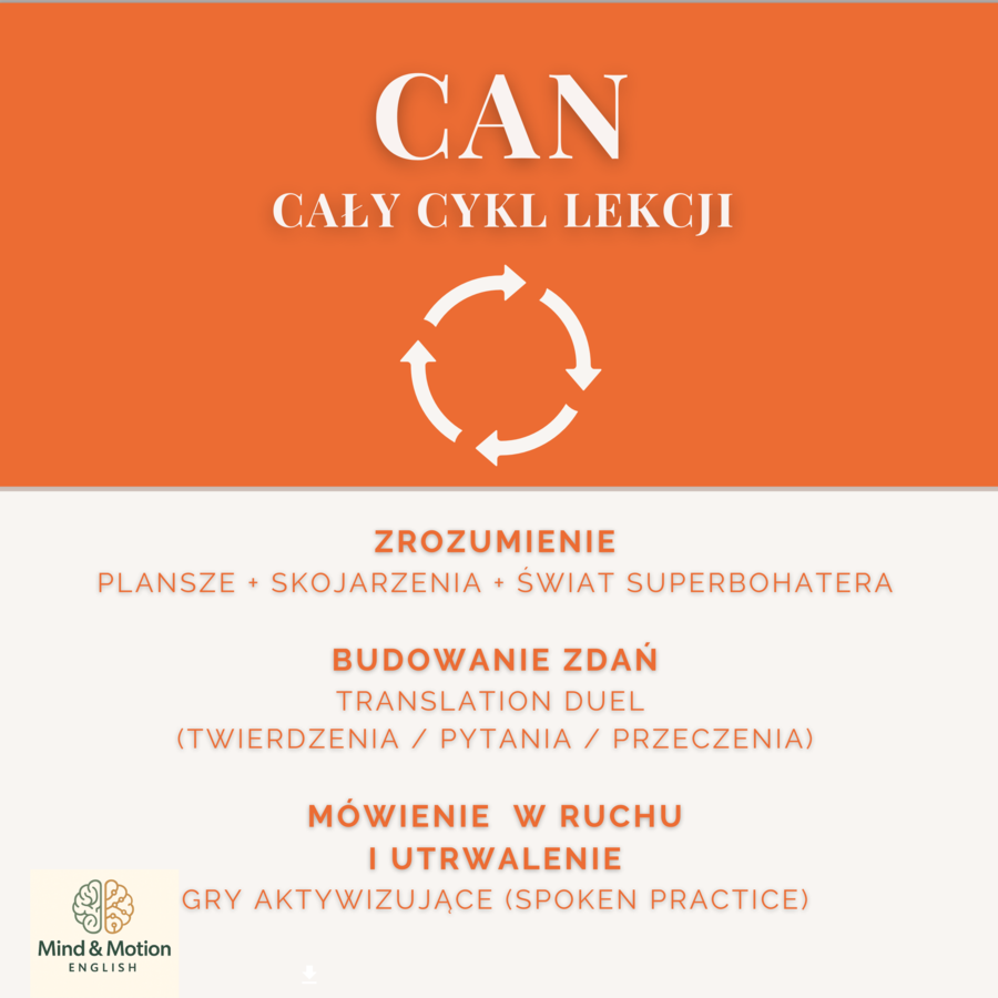 Can- gry i materiały do mówienia (klasy 2-4)