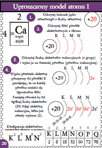 Karty pracy- Klasa 7. Chemia – Uproszczony model atomu​
