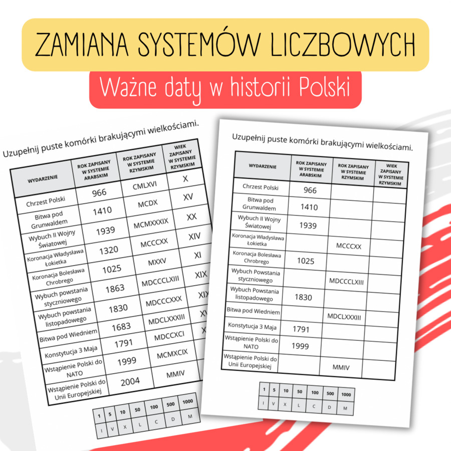 ZAMIANA SYSTEMÓW - RZYMSKI I ARABSKI - WYDARZENIA W POLSCE
