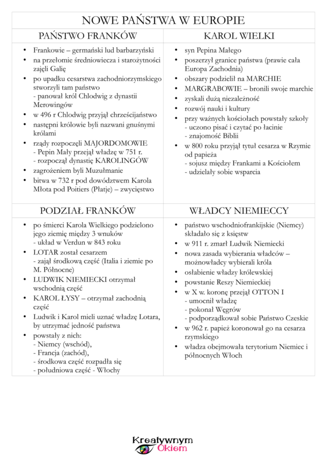 Początki średniowiecza - karty pracy w formie mini ściągi