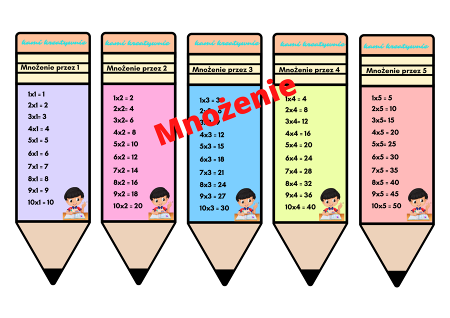 Mnożenie na kredkach - wklejki i plakat