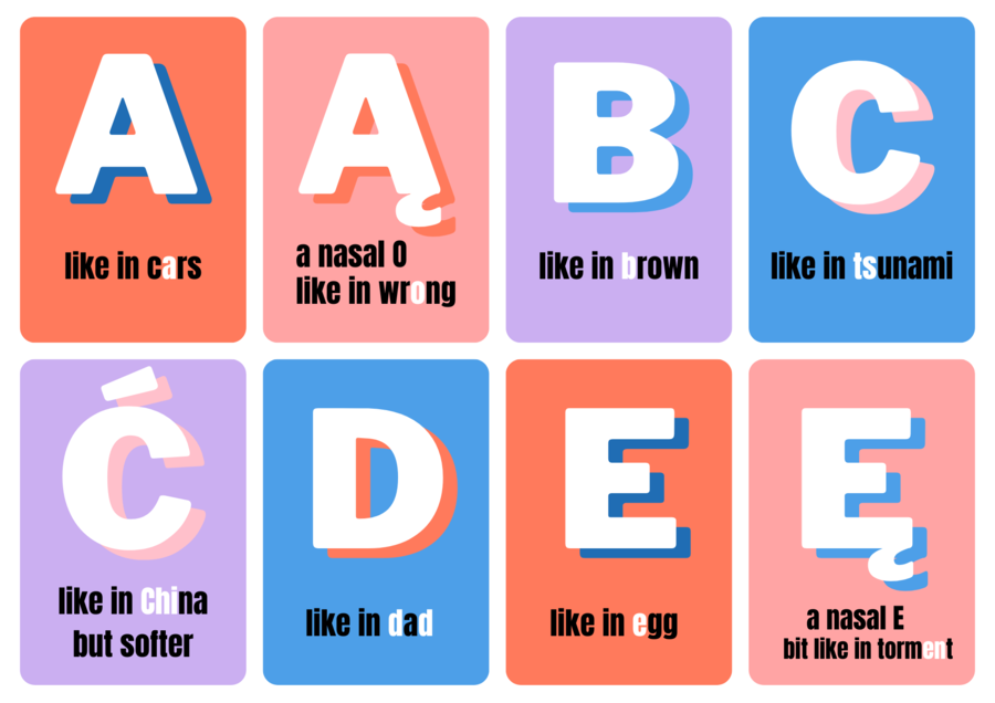 Polish Alphabet Flashcards | Alfabet Polski – Wymowa dla Obcokrajowców | PDF Printable