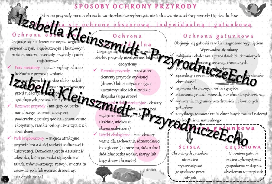 Sketchnotka - notatka „Sposoby ochrony przyrody” wykonana w power point do edycji. Biologia 8; „Człowiek i środowisko”