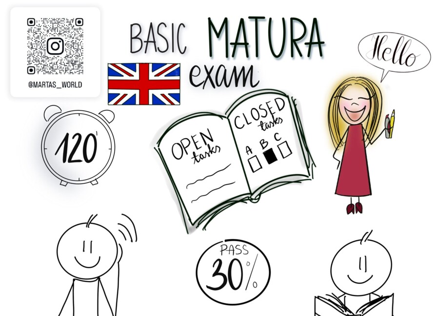 Egzamin Maturalny z Języka Angielskiego - Plakat Informacyjny!