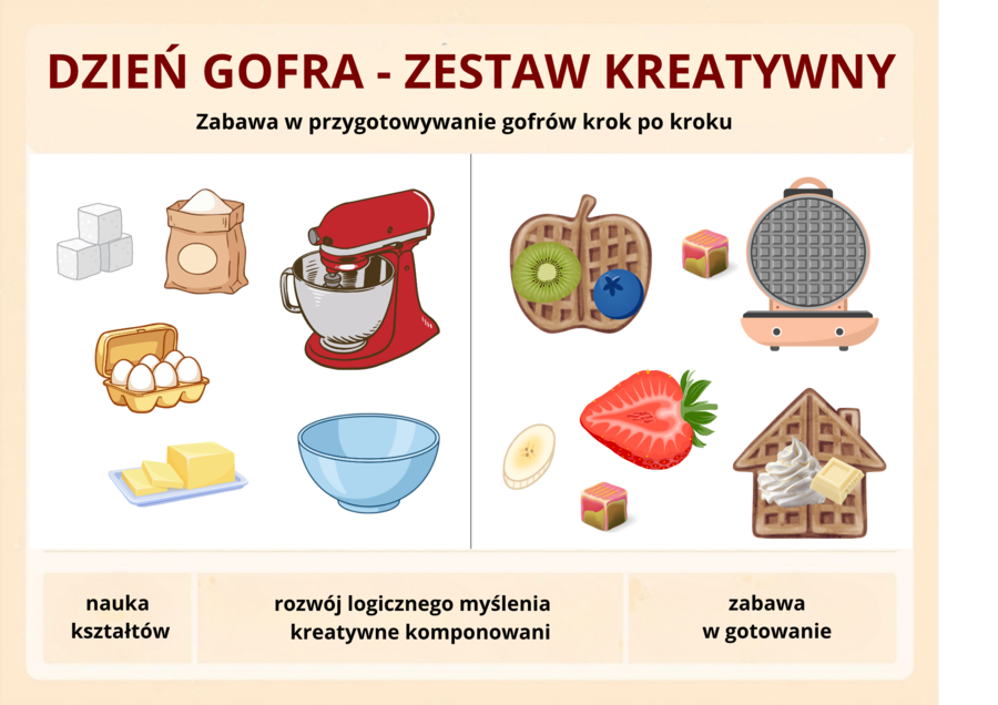 🧇👩‍🍳 Dzień Gofra – Zestaw „Upiecz Gofra!” | Zabawa, Kształty