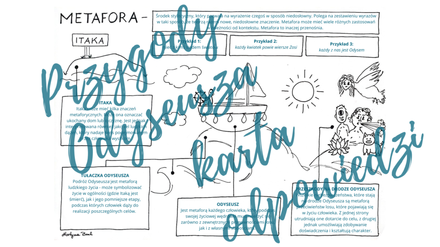 "Przygody Odyseusza": Metafory w utworze *Rysunkowa karta pracy*