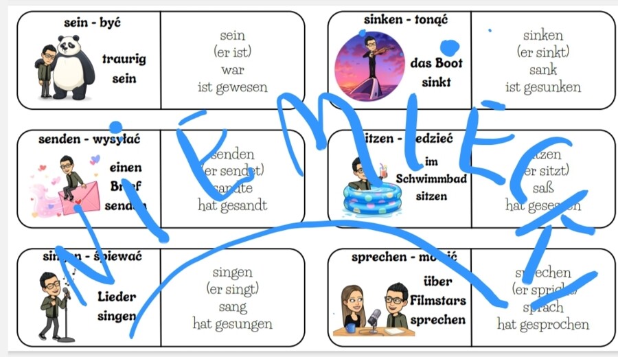 Czasowniki nieregularne w czasach w języku niemieckim - egzamin 8-klasisty, matura, szkoła podstawowa i ponadpodstawowa
