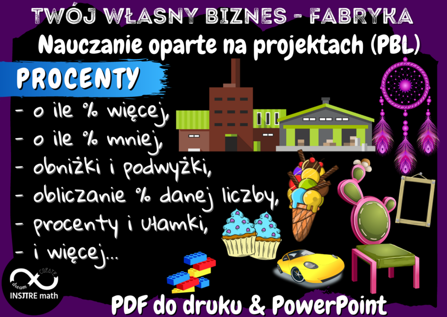 PROCENTY Projekt matematyczny: TWÓJ WŁASNY BIZNES – FABRYKA. Nauczanie Oparte na Projektach (PBL) dla kl.6-8