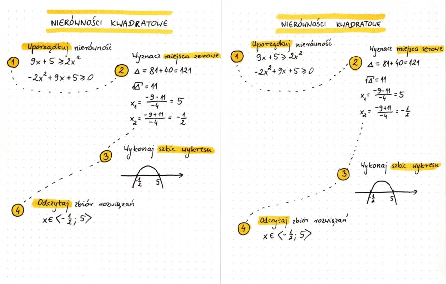 Nierówności kwadratowe wklejka