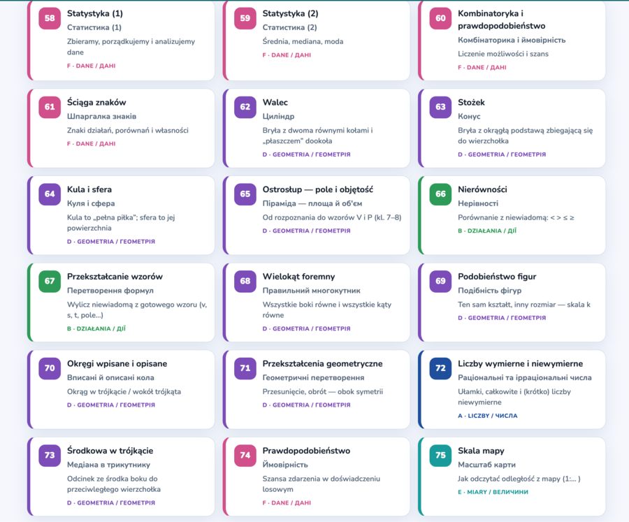 Słownik matematyczny polsko-ukraiński | Klasy 1–8 | EduMost