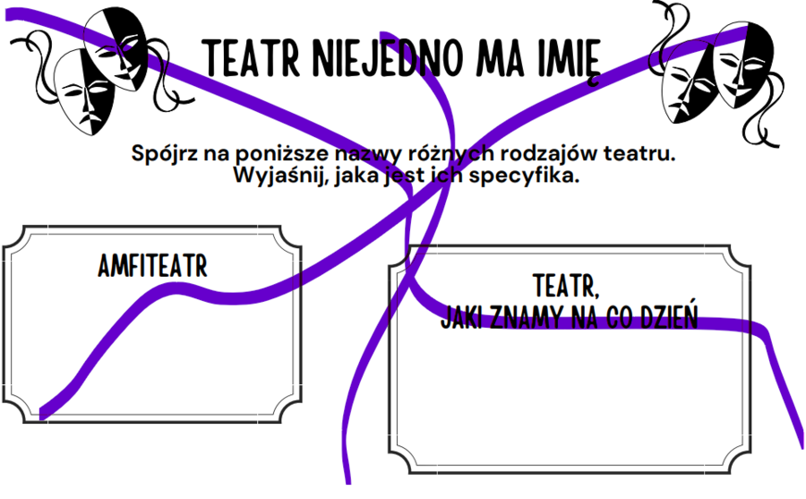Wiedza o teatrze