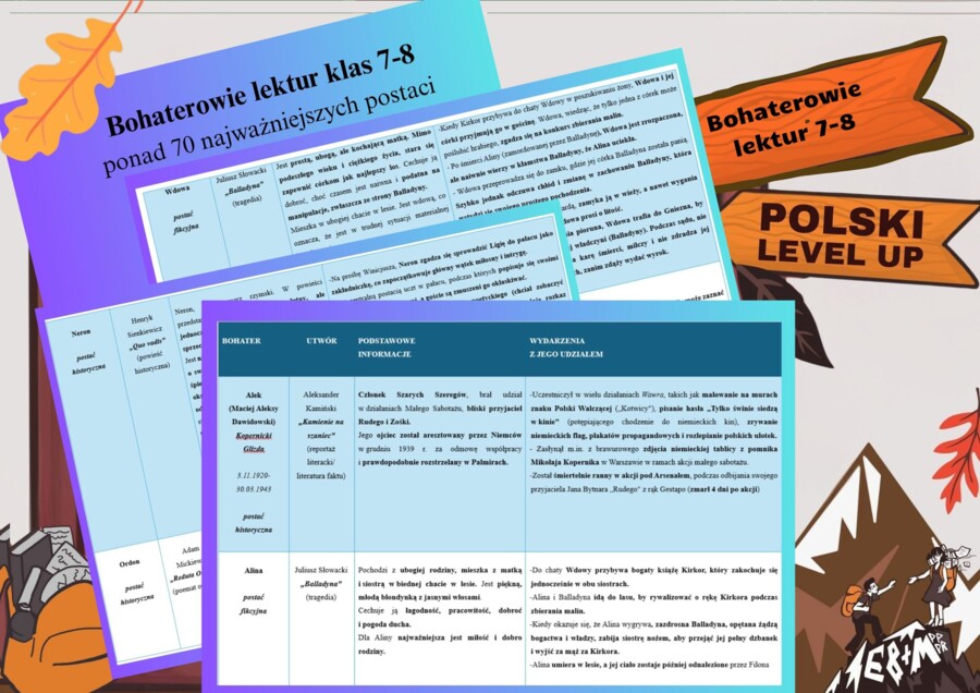 Bohaterowie lektur 7-8 (ponad 70 postaci)_Polski Level Up