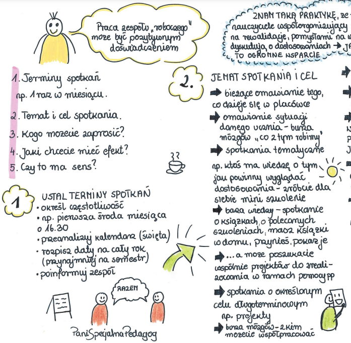 Koordynator. Zespół pomocy PP.