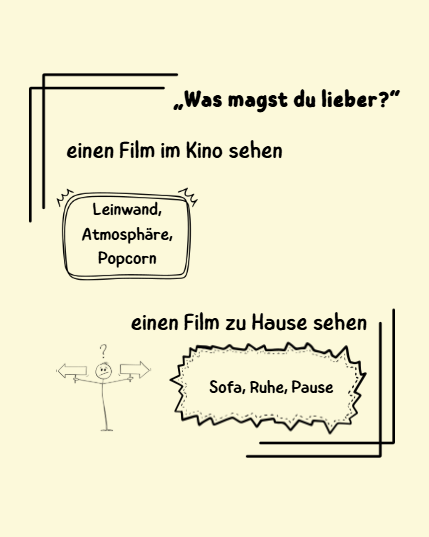Was magst du lieber? - zadania do ćwiczenia mówienia, pisania z argumentowaniem swoich wyborów - j. niemiecki, E8, matura, kursy