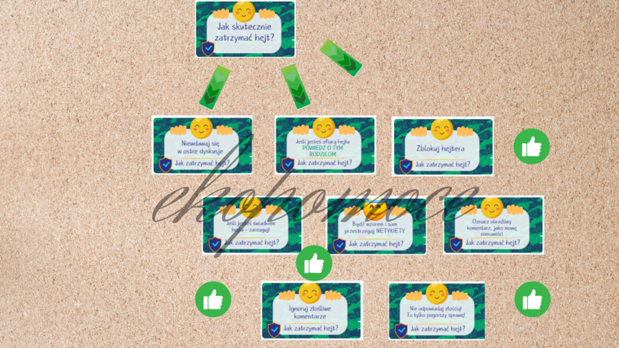 Gazetka szkolna - Co nakręca hejtera?/Jak skutecznie zatrzymać hejt? + PREZENTACJA GRATIS