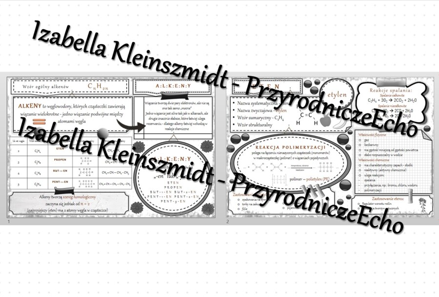 Sketchnotka - notatka „Alkeny. Eten” wykonana w power point do edycji. Chemia 8, „Węglowodory”