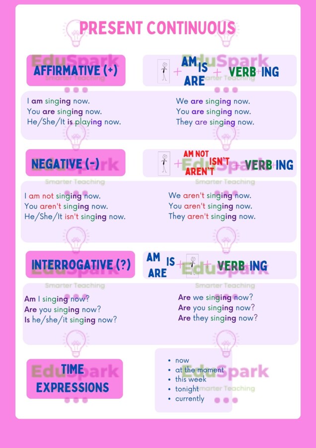 Present Continuous - wklejka