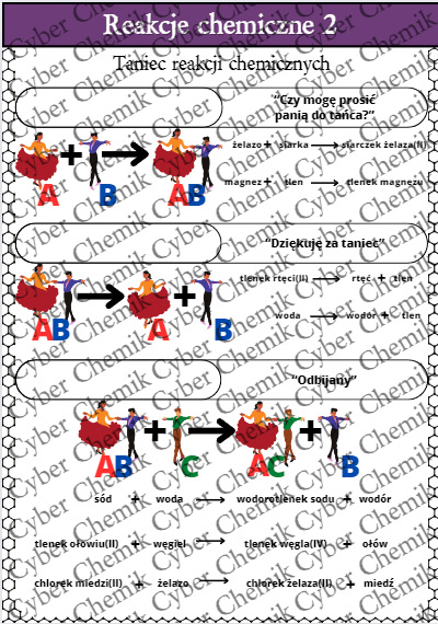 Karty pracy- Klasa 7. Chemia – Reakcje chemiczne i obliczenia stechiometryczne​