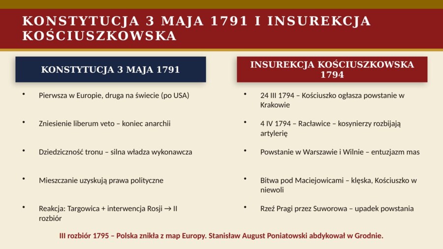 Prezentacja PowerPoint „Rozbiory i odzyskanie niepodległości”