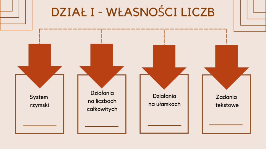 W 10 tygodni do E8 - E8 matematyka - Powtórki na MAXA (dział 1)