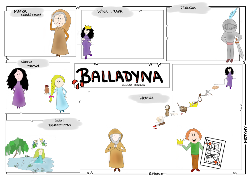 Motywy literackie (lektura po lekturze) klasy 7-8