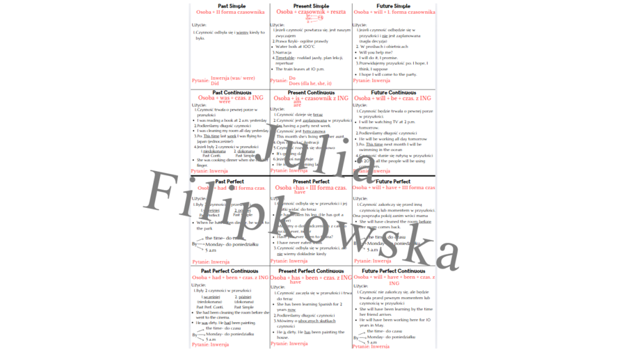 Tabela z czasami / Matura / Must have matura / Matura exam / All tenses / Wszystkie czasy / Notatka