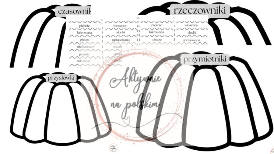 Wielkanoc  - ćwiczenia gramatyczne