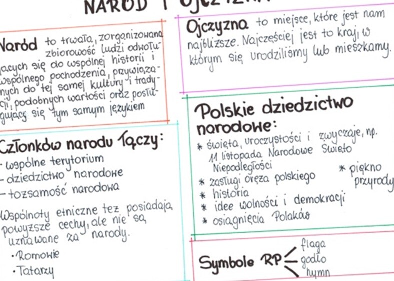 Naród i ojczyzna (sketchnotka)