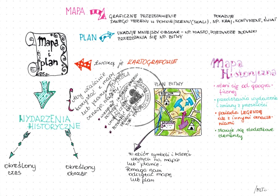 Mapa i plan - klasa 4