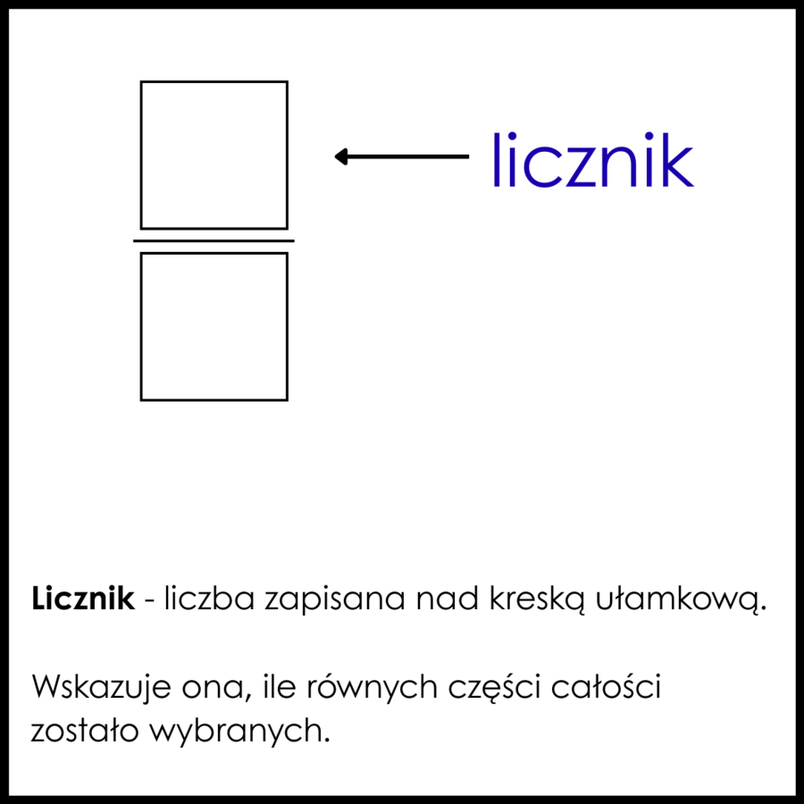 Karty Trójdzielne – Ułamki Zwykłe