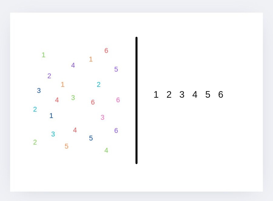 Integracja bilateralna cyfry