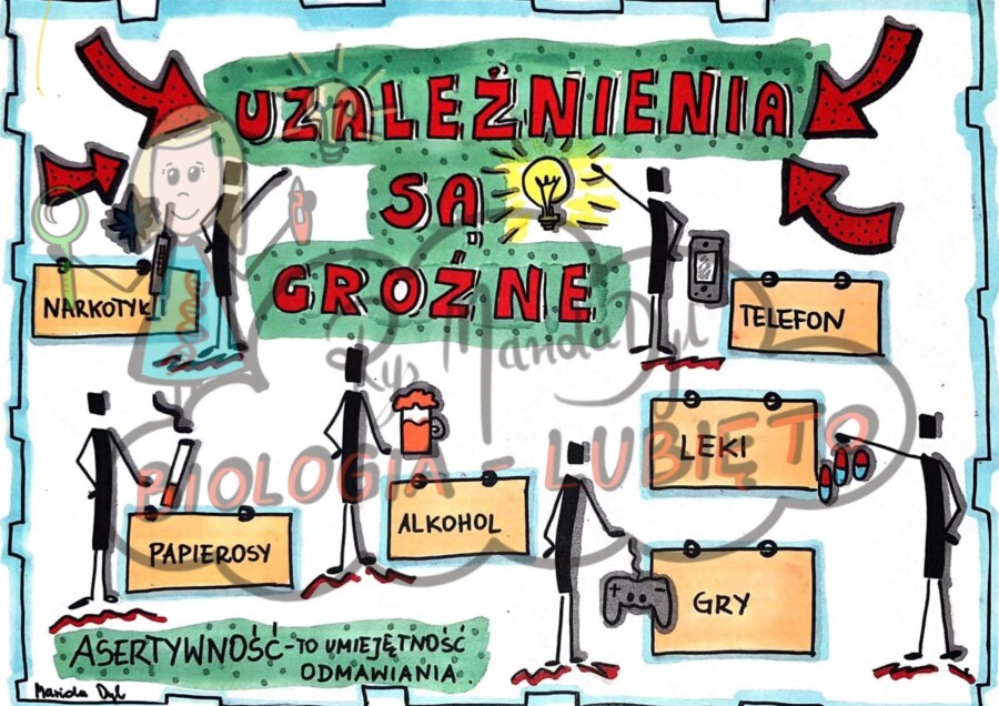 Klasa 4. Przyroda Uzależnienia są groźne. Notatka graficzna.