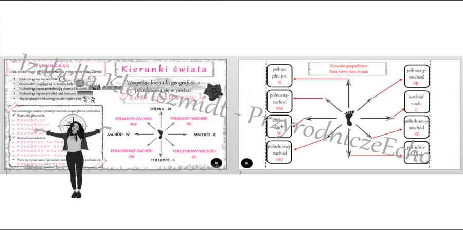 Sketchnotka „Określamy kierunki geograficzne” w power point do edycji, PRZYRODA do klasy 4 – dział I „Poznajemy warsztat przyrodnika”