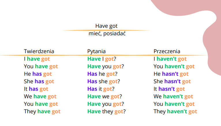 Czasownik have got