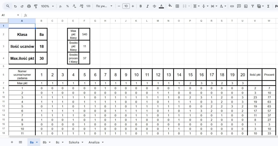 Automatyczna Tablica Excel – Analiza wyników egzaminu ósmoklasisty  E8