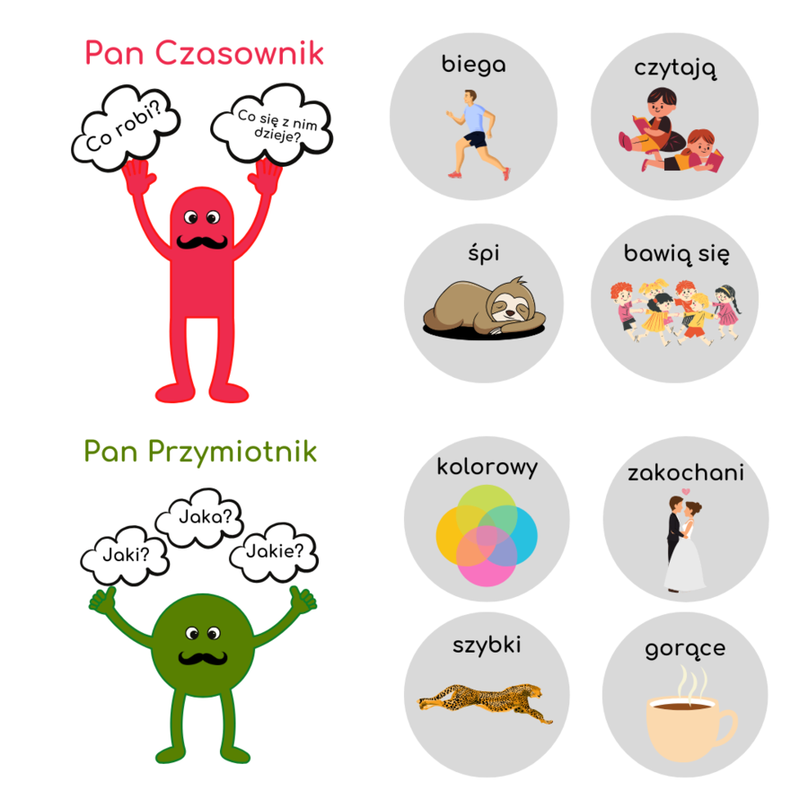 DRUŻYNA CZĘŚCIAKÓW, CZYLI CZĘŚCI MOWY DLA KLAS 2-3