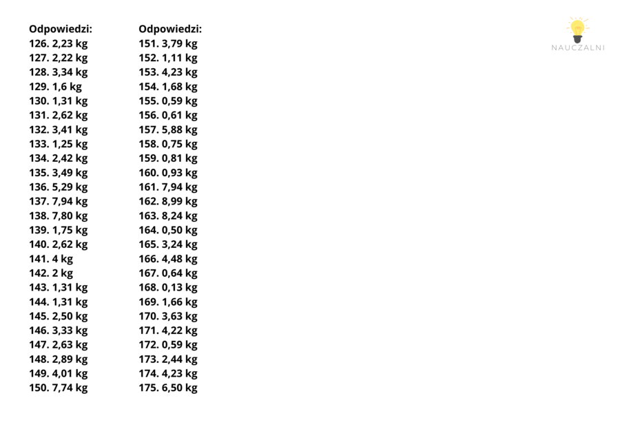 Zakupy mnożenie i dzielenie pisemne szacowanie kalkulator klasa 5, 6, 7