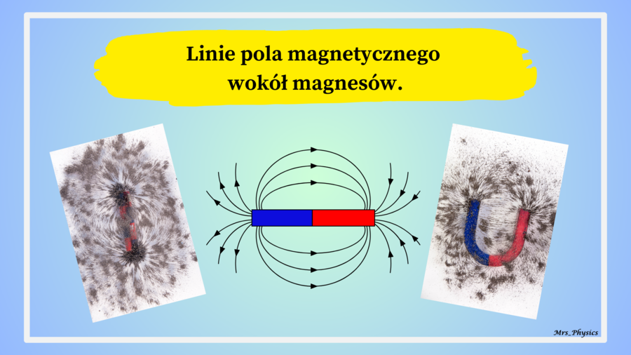 Zjawiska magnetyczne - pole magnetyczne magnesu stałego i Ziemi. (prezentacja multimedialna 16 slajdów+karta pracy)
