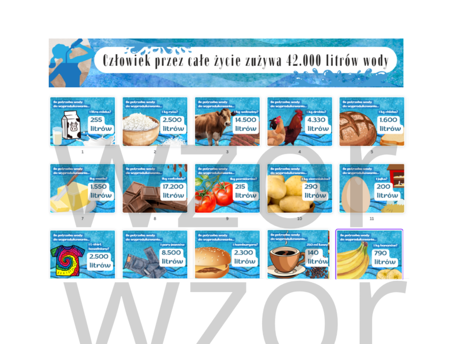 Szkolna gazetka na Dzień Ziemi - Czy wiesz, ile wody potrzeba do wyprodukowania 1 jajka?