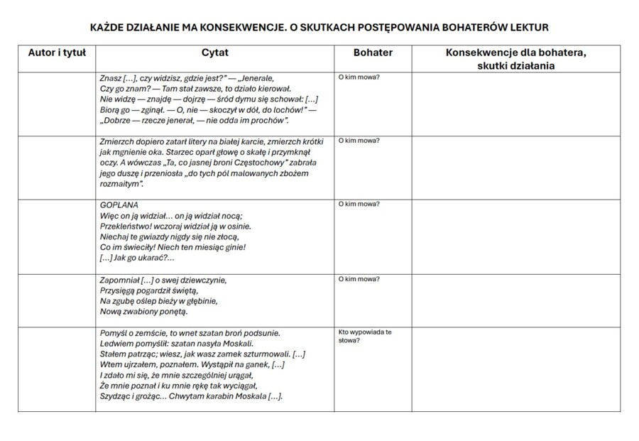 Lektury obowiązkowe dla klas 7-8 – bohaterowie i konsekwencje ich działań (karta pracy)