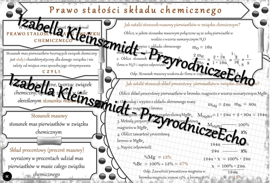 Sketchnotka - notatka „Prawo stałości składu związku chemicznego” wykonana w power point do edycji. Chemia 7, „Ważne prawa”