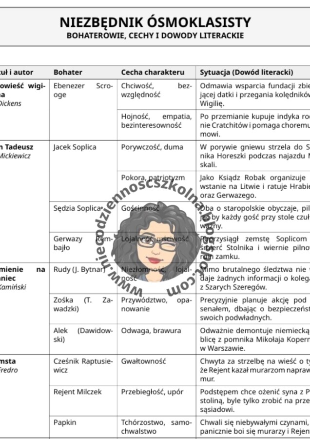 MISJA: CECHY BOHATERÓW LEKTUR