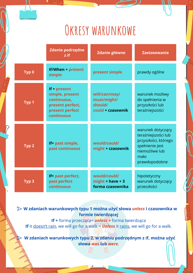 Okresy warunkowe, Zdania z if