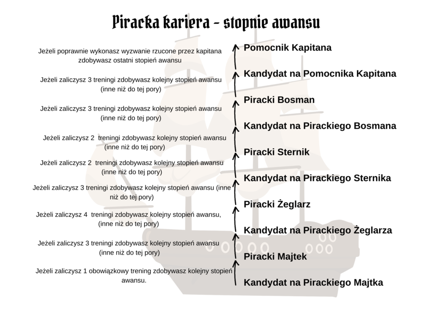 Ułamki zwykłe projekt - grywalizacja (tematyka piraci)