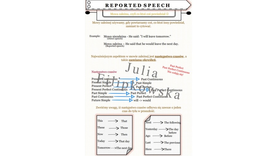 Reported speech/ Mowa zależna/ Zestaw zadań/ Teoria i Praktyka/ Teoria/ Theory/ Zadania/ Pakiet/ Karta pracy/ Gramatyka/ Grammar/ English Grammar/ Matura/ Notatka/ SP 7-8/ SP 8/ Klasy 7-8/ Klasa 8/ Gotowa lekcja