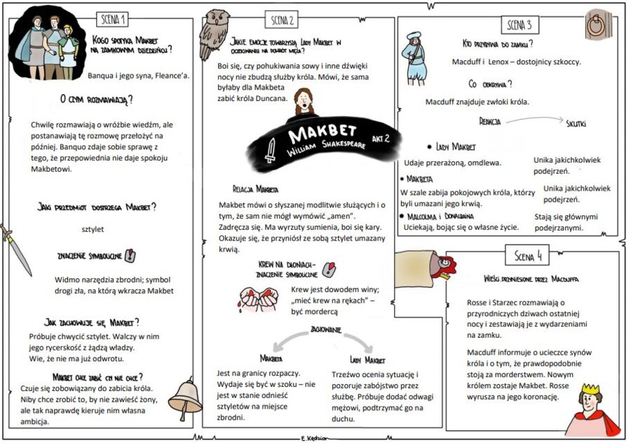 Makbet - 5 kart pustych i 5 uzupełnionych