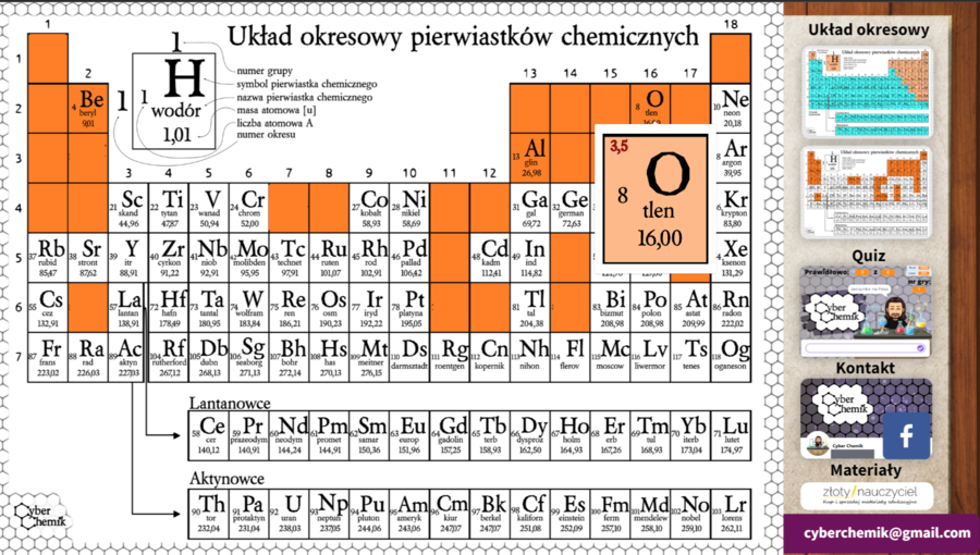 Karty pracy- Klasa 7. Chemia – Pierwiastki i związki chemiczne​